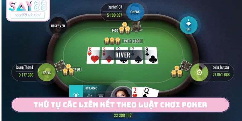 Thứ tự các liên kết theo luật chơi Poker